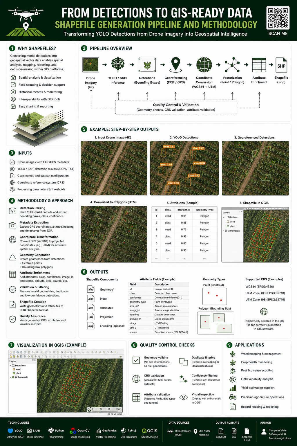 agridrone-vision-evaluation-pipeline2.png