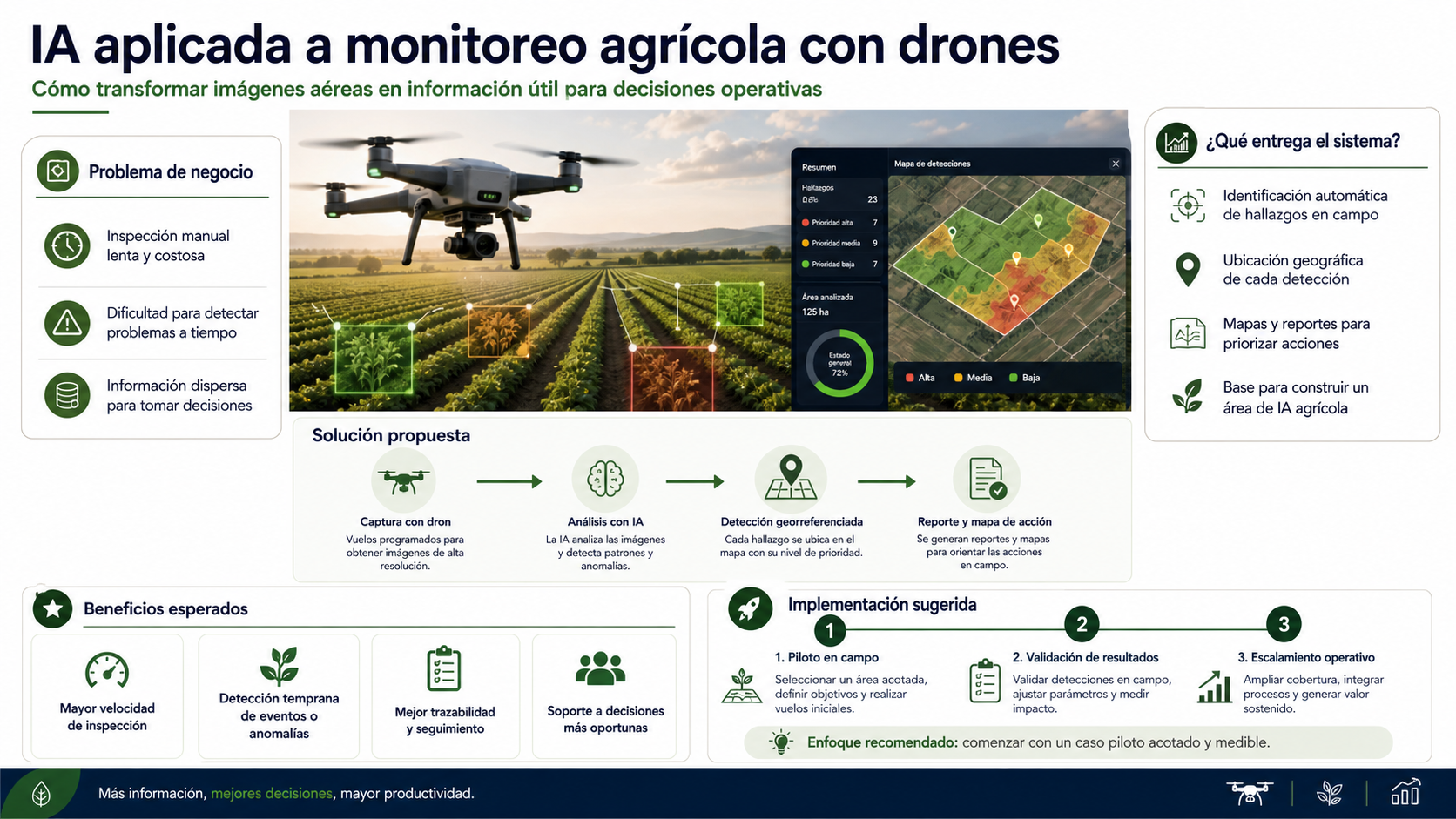 agridrone-vision-evaluation-pipeline3.png