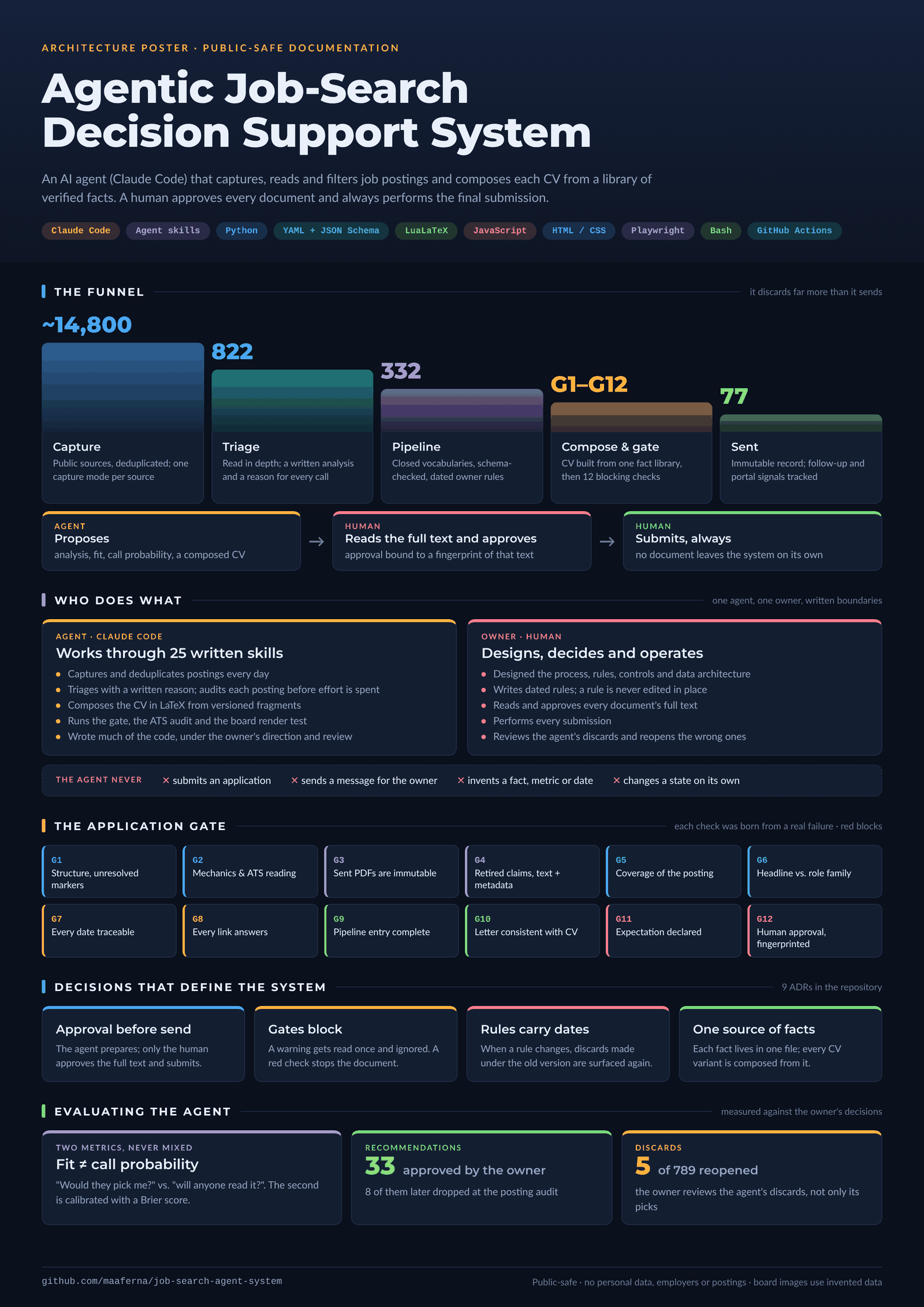 job-search-agent-system2.png